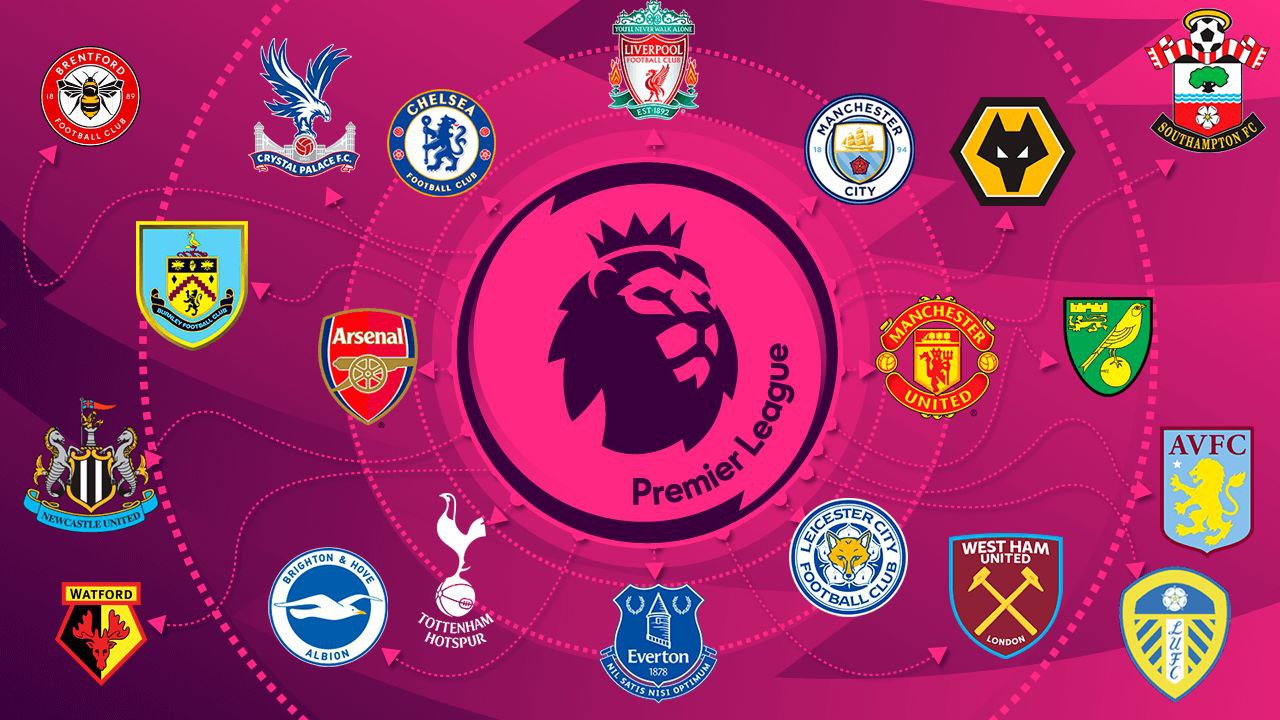 Турецкая премьер лига по футболу. Premier League. Premier League Live. Турецкая премьер лига. Premier League Live streaming.