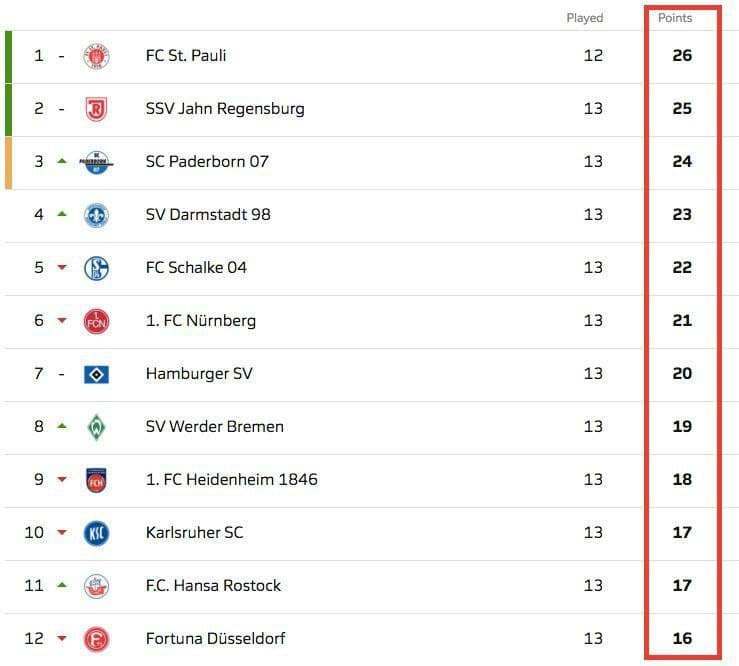 بوندسلیگای دو / 2. Bundesliga