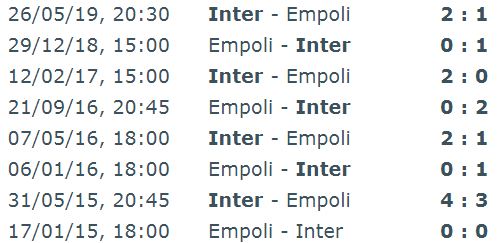 سابقه امپولی اینتر