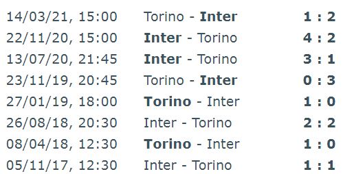 سابقه اینتر تورینو