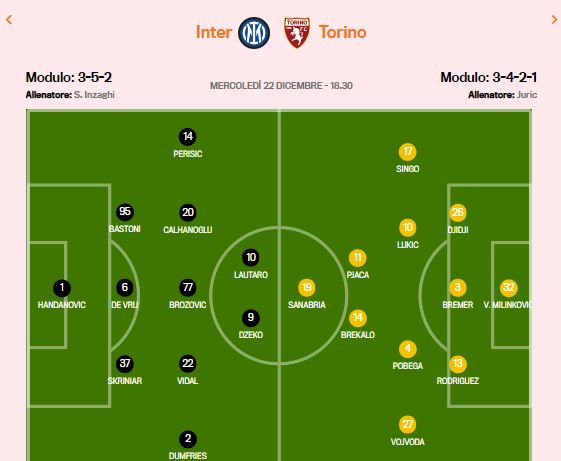 ترکیب احتمالی اینتر - تورینو