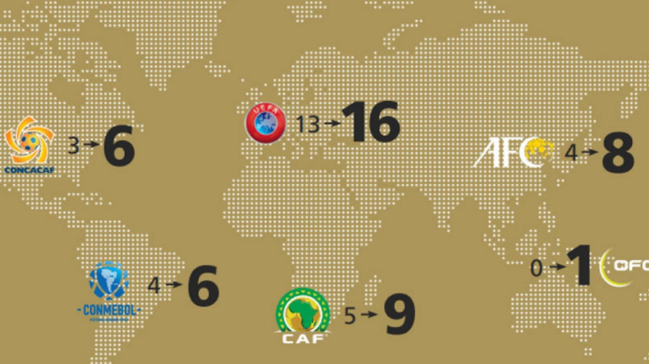 مروری بر سهمیه قاره ها در جام جهانی 48 تیمی